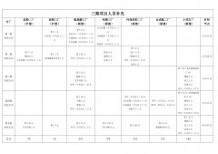 阜豐2023年全年（擴建、新建）需要招入人員需求